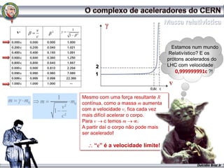v                            1
    v                2
                                              2
             c                        1


                                                                                         Estamos num mundo
                                                                                       Relativístico? E os
                                                                                       prótons acelerados do
                                                       2                               LHC com velocidade
                                                       1
                                                                                          0,999999991c ?!

                                                                                       v

m       m0                   1                    Mesmo com uma força resultante R
                 m                    m0          contínua, como a massa m aumenta
                                 v²               com a velocidade v, fica cada vez
                         1
                                 c²               mais difícil acelerar o corpo.
                                                  Para v     c temos m       .
                                                  A partir daí o corpo não pode mais
                                                  ser acelerado!

                                                       “c” é a velocidade limite!


                                                                                                   Dulcidio Braz Jr
 