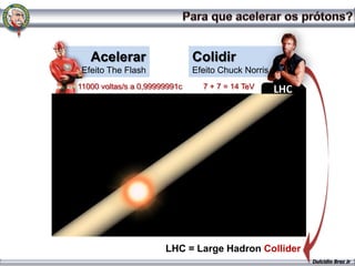 Acelerar                    Colidir
 Efeito The Flash              Efeito Chuck Norris
11000 voltas/s a 0,99999991c     7 + 7 = 14 TeV      LHC




                       LHC = Large Hadron Collider
                                                           Dulcidio Braz Jr
 