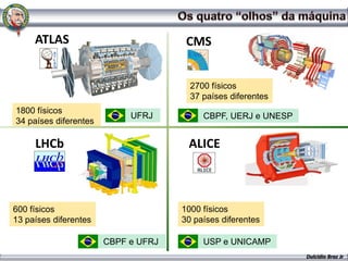 ATLAS                            CMS


                                       2700 físicos
                                       37 países diferentes
1800 físicos
                            UFRJ          CBPF, UERJ e UNESP
34 países diferentes

     LHCb                             ALICE



600 físicos                          1000 físicos
13 países diferentes                 30 países diferentes

                       CBPF e UFRJ        USP e UNICAMP
                                                               Dulcidio Braz Jr
 
