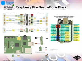 Raspberry Pi e BeagleBone Black

Existe vida depois do Arduino?

Slide

13

 