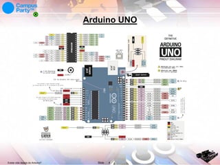 Arduino UNO

Existe vida depois do Arduino?

Slide

4

 
