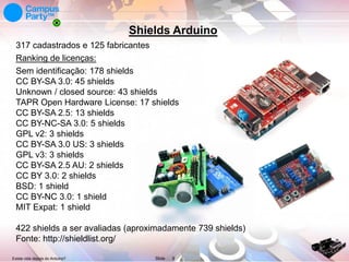 Shields Arduino
317 cadastrados e 125 fabricantes
Ranking de licenças:
Sem identificação: 178 shields
CC BY-SA 3.0: 45 shields
Unknown / closed source: 43 shields
TAPR Open Hardware License: 17 shields
CC BY-SA 2.5: 13 shields
CC BY-NC-SA 3.0: 5 shields
GPL v2: 3 shields
CC BY-SA 3.0 US: 3 shields
GPL v3: 3 shields
CC BY-SA 2.5 AU: 2 shields
CC BY 3.0: 2 shields
BSD: 1 shield
CC BY-NC 3.0: 1 shield
MIT Expat: 1 shield

422 shields a ser avaliadas (aproximadamente 739 shields)
Fonte: http://shieldlist.org/
Existe vida depois do Arduino?

Slide

9

 