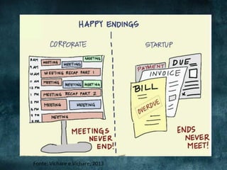 Fonte:	
  Vichare	
  e	
  Vichare,	
  2013	
  

 