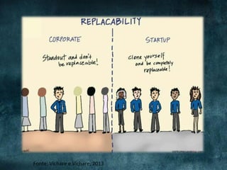 Fonte:	
  Vichare	
  e	
  Vichare,	
  2013	
  

 