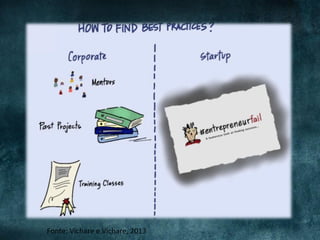 Fonte:	
  Vichare	
  e	
  Vichare,	
  2013	
  

 