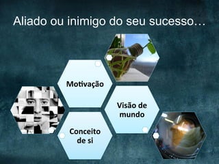 Aliado ou inimigo do seu sucesso…

Mo0vação	
  
Visão	
  de	
  
mundo	
  
Conceito	
  
de	
  si	
  

 