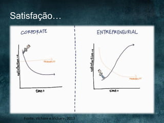 Satisfação…

Fonte:	
  Vichare	
  e	
  Vichare,	
  2013	
  

 