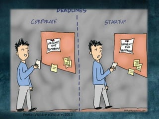 Fonte:	
  Vichare	
  e	
  Vichare,	
  2013	
  

 