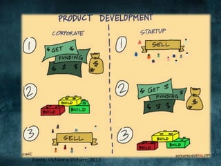 Fonte:	
  Vichare	
  e	
  Vichare,	
  2013	
  

 