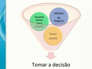 Quanto	
  
tenho	
  
para	
  
inves9r	
  

Modelo	
  
de	
  
Negócio	
  

Testar	
  
(pivot)	
  

Tomar	
  a	
  decisão	
  

 