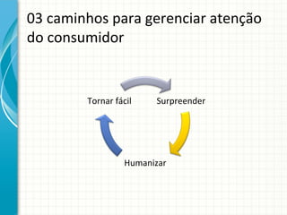 03	
  caminhos	
  para	
  gerenciar	
  atenção	
  
do	
  consumidor	
  

Tornar	
  fácil	
  

Surpreender	
  

Humanizar	
  

 