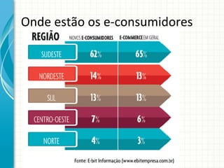 Onde	
  estão	
  os	
  e-­‐consumidores	
  

 