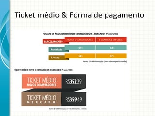 Ticket	
  médio	
  &	
  Forma	
  de	
  pagamento	
  

 