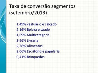 Taxa	
  de	
  conversão	
  segmentos	
  
(setembro/2013)	
  
1,49%	
  vestuário	
  e	
  calçado	
  
2,16%	
  Beleza	
  e	
  saúde	
  
1,69%	
  Mul9categoria	
  
3,96%	
  Livraria	
  
2,38%	
  Alimentos	
  
2,06%	
  Escritório	
  e	
  papelaria	
  
0,41%	
  Brinquedos	
  
	
  

 