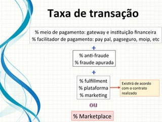 Taxa	
  de	
  transação	
  
%	
  meio	
  de	
  pagamento:	
  gateway	
  e	
  ins9tuição	
  ﬁnanceira	
  
%	
  facilitador	
  de	
  pagamento:	
  pay	
  pal,	
  pagseguro,	
  moip,	
  etc	
  
%	
  an9-­‐fraude	
  
%	
  fraude	
  apurada	
  
%	
  fulﬁllment	
  
%	
  plataforma	
  
%	
  marke9ng	
  

%	
  Marketplace	
  

Exis9rá	
  de	
  acordo	
  
com	
  o	
  contrato	
  
realizado	
  

 