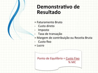 DemonstraTvo	
  de	
  
Resultado	
  
=	
  Faturamento	
  Bruto	
  
-­‐  Custo	
  direto	
  
-­‐  Imposto	
  
-­‐  Taxa	
  de	
  transação	
  
=	
  Margem	
  de	
  contribuição	
  ou	
  Receita	
  Bruta	
  
-­‐  Custo	
  ﬁxo	
  
=	
  Lucro	
  

Ponto	
  de	
  Equilíbrio	
  =	
  Custo	
  Fixo	
  
	
  	
  	
  	
  	
  	
  	
  	
  	
  	
  	
  	
  	
  	
  	
  	
  	
  	
  	
  	
  	
  	
  	
  	
  	
  	
  	
  	
  	
  	
  	
  	
  	
  	
  	
  	
  	
  %	
  MC	
  

 
