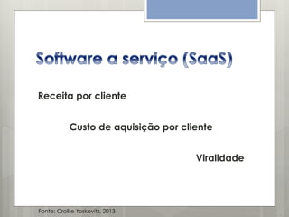 Receita por cliente
Custo de aquisição por cliente
Viralidade

Fonte: Croll e Yoskovitz, 2013

 