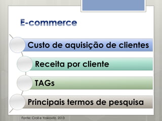 Custo de aquisição de clientes
Receita por cliente
TAGs
Principais termos de pesquisa
Fonte: Croll e Yoskovitz, 2013

 