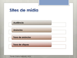 Audiência
Anúncios
Taxa de anúncios
Taxa de cliques

Fonte: Croll e Yoskovitz, 2013

 