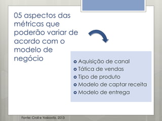 05 aspectos das
métricas que
poderão variar de
acordo com o
modelo de
negócio
›  Aquisição de canal
›  Tática

de vendas
›  Tipo de produto
›  Modelo de captar receita
›  Modelo de entrega

Fonte: Croll e Yoskovitz, 2013

 