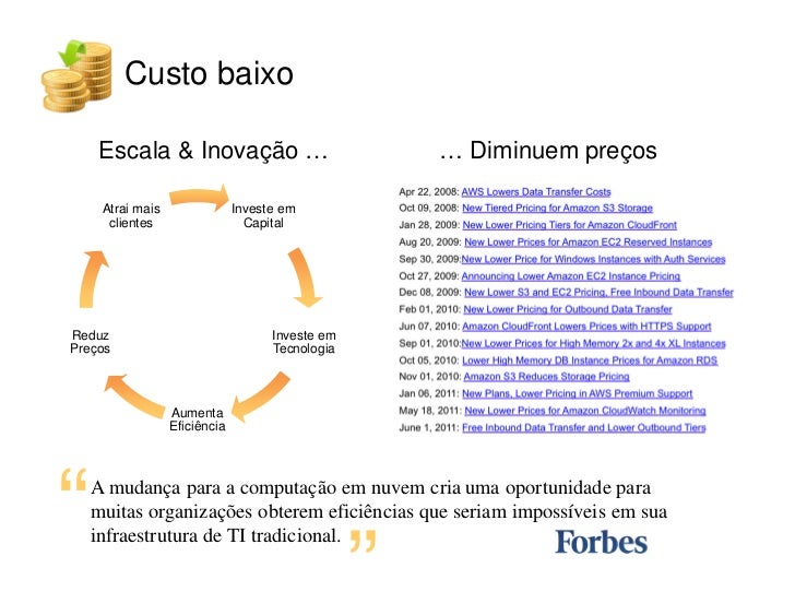 Como a Amazon  Services pode ajudar sua startup ou empresa a cresc…