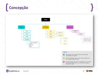 Concepção




      4/2/2013   38
 
