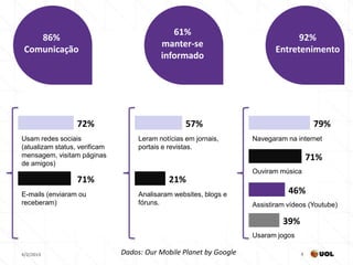 61%
    86%                                                                          92%
                                           manter-se
 Comunicação                                                               Entretenimento
                                           informado




                  72%                              57%                                  79%
Usam redes sociais                  Leram notícias em jornais,      Navegaram na internet
(atualizam status, verificam        portais e revistas.
mensagem, visitam páginas                                                              71%
de amigos)
                                                                    Ouviram música
                  71%                        21%
E-mails (enviaram ou                Analisaram websites, blogs e               46%
receberam)                          fóruns.                         Assistiram vídeos (Youtube)

                                                                             39%
                                                                    Usaram jogos

4/2/2013                       Dados: Our Mobile Planet by Google                  4
 