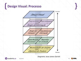 Design Visual: Processo




                    Diagrama: Jesse James Garrett
       4/2/2013                                     46
 