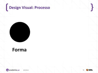 Design Visual: Processo




 Forma


       4/2/2013           56
 