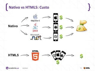 Nativo vs HTML5: Custo



Nativo




HTML5


         4/2/2013        71
 