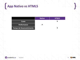 App Nativo vs HTML5


                              Nativo   HTML5
             Custo                       X

         Performance            X

   Tempo de Desenvolvimento              X




         4/2/2013                              76
 