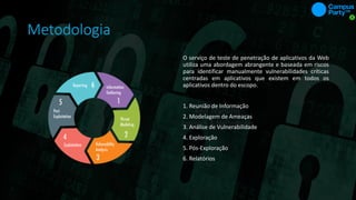Metodologia
O serviço de teste de penetração de aplicativos da Web
utiliza uma abordagem abrangente e baseada em riscos
para identificar manualmente vulnerabilidades críticas
centradas em aplicativos que existem em todos os
aplicativos dentro do escopo.
1. Reunião de Informação
2. Modelagem de Ameaças
3. Análise de Vulnerabilidade
4. Exploração
5. Pós-Exploração
6. Relatórios
 