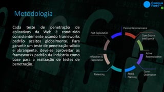 Metodologia
Cada teste de penetração de
aplicativos da Web é conduzido
consistentemente usando frameworks
padrão aceitos globalmente. Para
garantir um teste de penetração sólido
e abrangente, deve-se aproveitar os
frameworks padrão da indústria como
base para a realização de testes de
penetração.
 