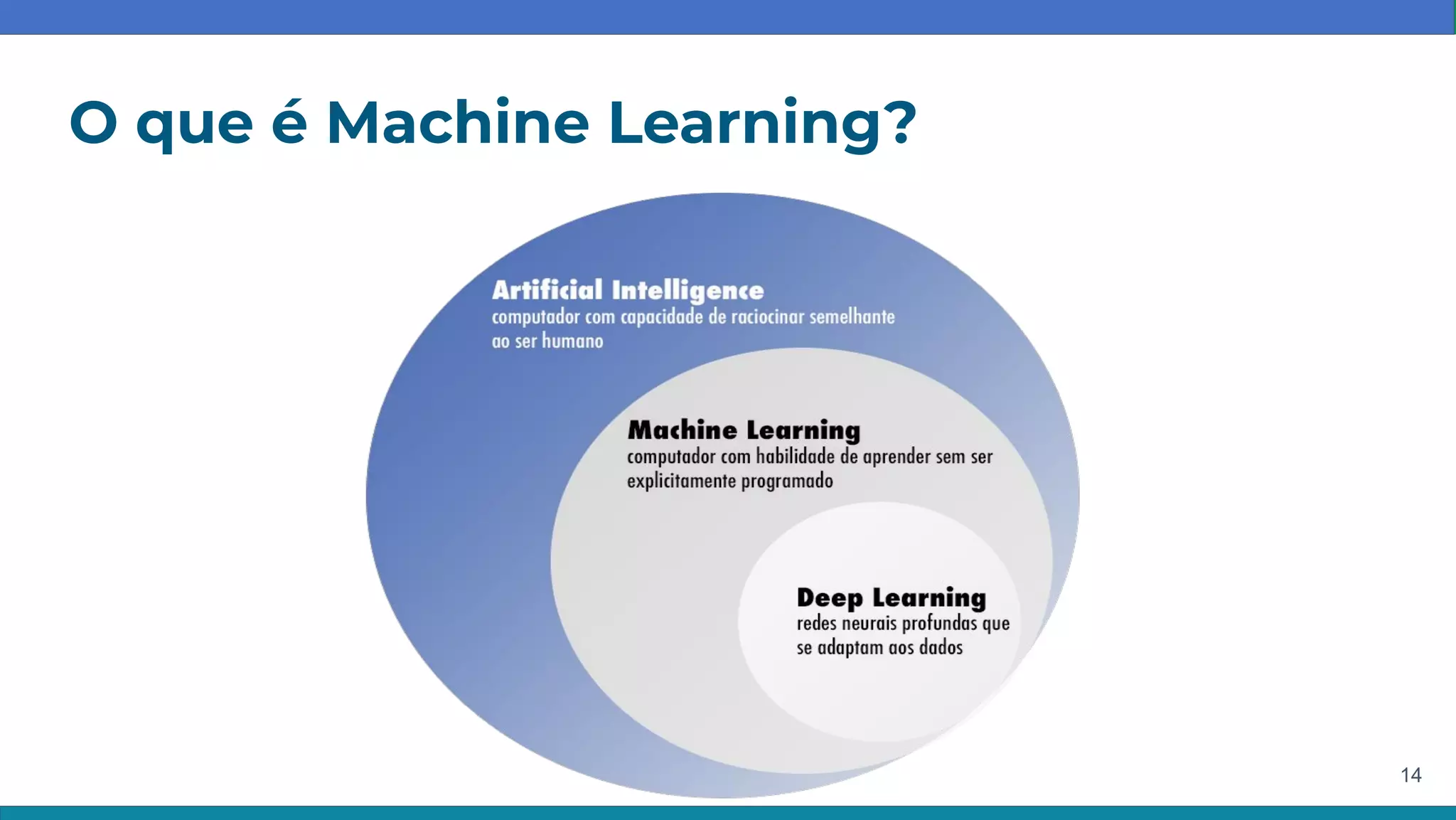 O que é Machine Learning?
14
 