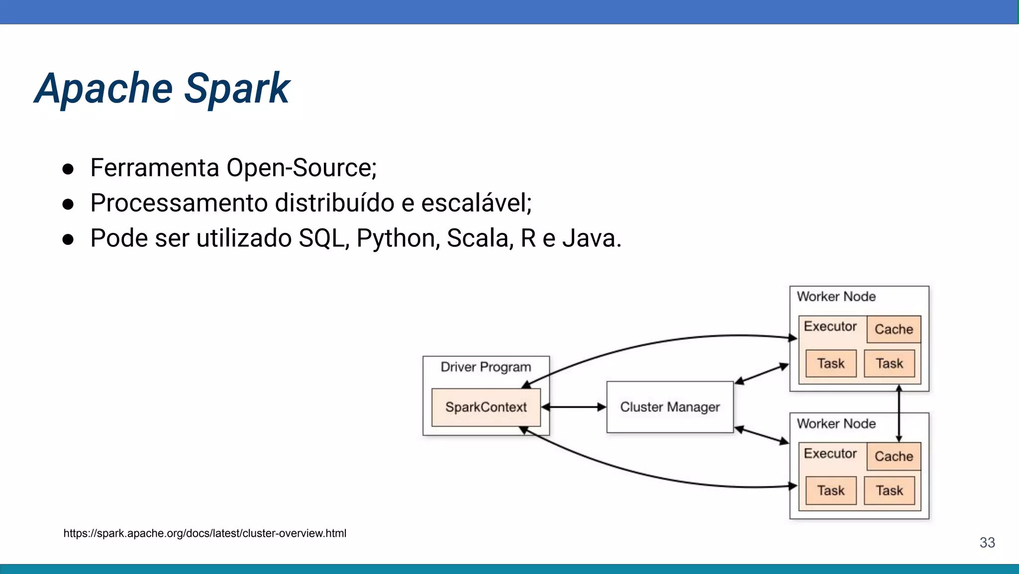 33
Apache Spark
● Ferramenta Open-Source;
● Processamento distribuído e escalável;
● Pode ser utilizado SQL, Python, Scala, R e Java.
https://spark.apache.org/docs/latest/cluster-overview.html
 