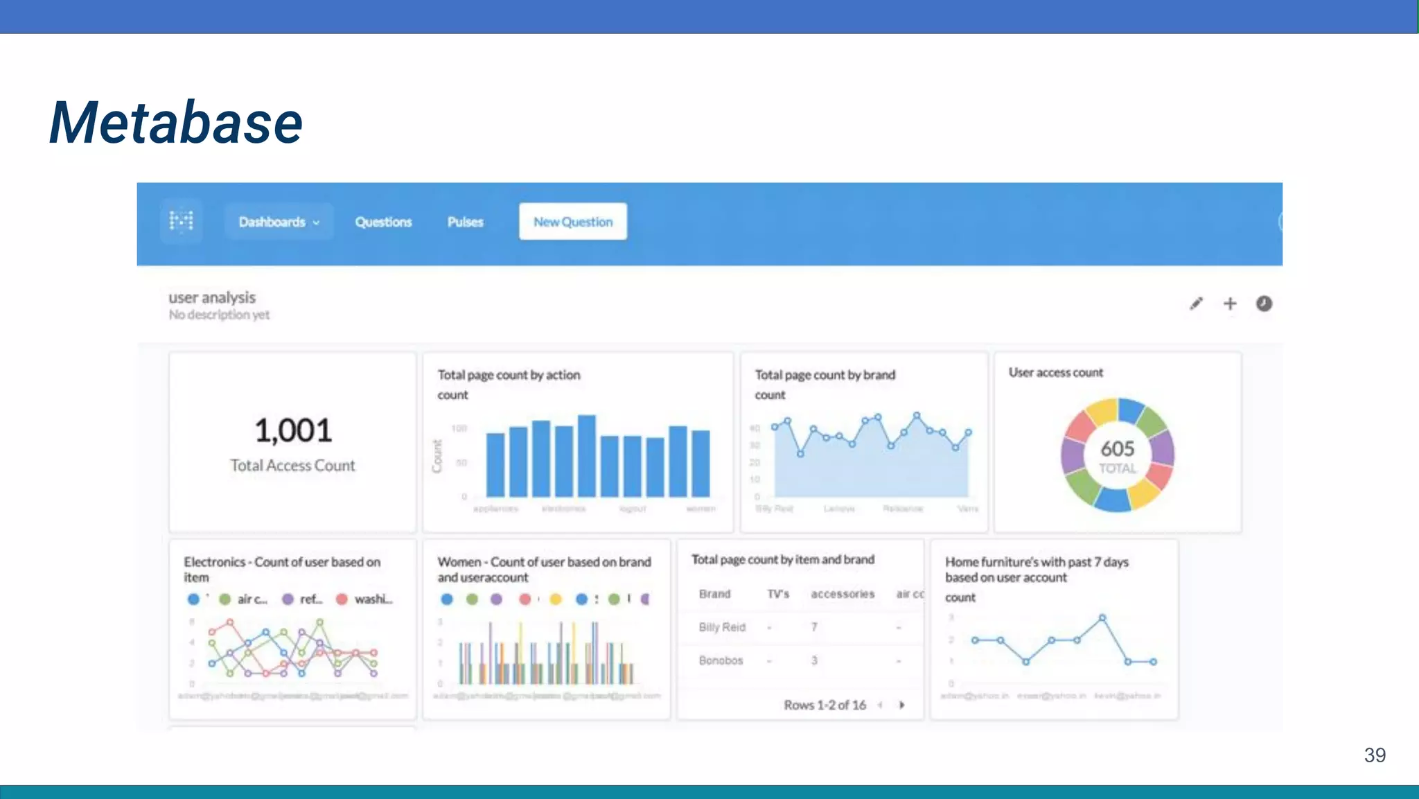 39
Metabase
 
