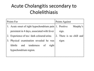 Acute Cholangitis secondary to
Cholelithiasis
Points For Points Against
1. Acute onset of right hypochondrium pain
persistent in 4 days, associated with fever
2. Experience of tea / dark coloured urine.
3. Physical examination revealed he was
febrile and tenderness of right
hypochondrium region.
1. Positive Murphy’s
sign.
2. There is no chill and
rigor.
 