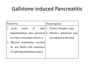 Gallstone induced Pancreatitis
Points For Points Against
1. Acute onset of right
hypochondrium pain persistent
in 4 days, associated with fever
2. Physical examination revealed
he was febrile with tenderness
of right hypochondrium region.
1. Positive Murphy’s sign.
2. Patient’s abdominal pain
not radiated to the back.
 