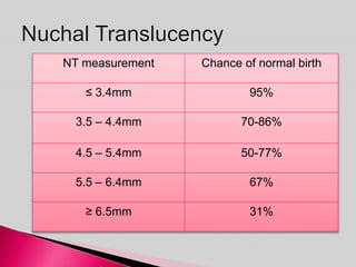 NT measurement Chance of normal birth
≤ 3.4mm 95%
3.5 – 4.4mm 70-86%
4.5 – 5.4mm 50-77%
5.5 – 6.4mm 67%
≥ 6.5mm 31%
 