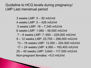 3 weeks LMP: 5 – 50 mIU/ml
4 weeks LMP: 5 – 426 mIU/ml
5 weeks LMP: 18 – 7,340 mIU/ml
6 weeks LMP: 1,080 – 56,500 mIU/ml
7 – 8 weeks LMP: 7, 650 – 229,000 mIU/ml
9 – 12 weeks LMP: 25,700 – 288,000 mIU/ml
13 – 16 weeks LMP: 13,300 – 254,000 mIU/ml
17 – 24 weeks LMP: 4,060 – 165,400 mIU/ml
25 – 40 weeks LMP: 3,640 – 117,000 mIU/ml
Non-pregnant females: <5.0 mIU/ml
Guideline to HCG levels during pregnancy/
LMP Last menstrual period
 