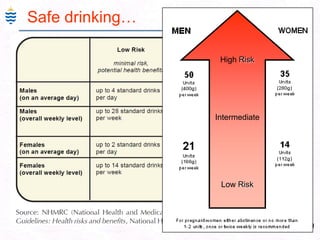 79
High Risk
Intermediate
Low Risk
Safe drinking…
 
