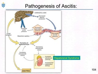 75Alcoholic Fatty Liver