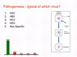 Hepatocellular necrosis.91Pathology of Cirrhosis