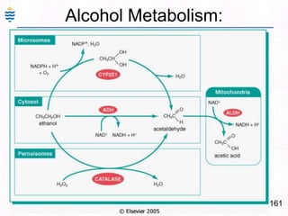121Cirrhosis with carcinoma: