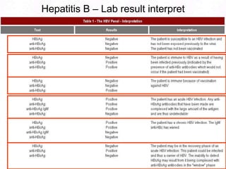 29Pathogenesis:Ingestion / inoculationReplication - ViremiaLiver – major site replication.Cellular immune response.Apoptosis, necrosis of hepatocytes.Inflammation - Hepatitis Bridging Hepatocyte necrosis (Central vein, portal triad)Fibrosis – patchy/bridgingCirrhosis – extensive fibrosis with loss of archetecture & regenerating nodules.Liver Failure, Coma, Carcinoma..