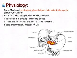 Physiology: Bile – Micelles of  cholesterol, phospholipids, bile salts & bile pigmint  (bilirubin, biliverdin) Fat in food    Cholecystokinin    Bile secretion. Cholesterol (Fat crystal) -  Bile salts (soap) Excess cholesterol, low bile salt    Stone formation. Stasis, Inflammation, infection    Ca 