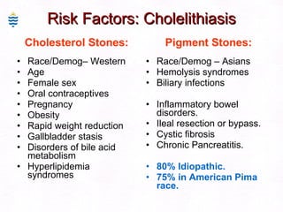 Risk Factors: Cholelithiasis Cholesterol Stones: Race/Demog– Western Age Female sex  Oral contraceptives Pregnancy Obesity Rapid weight reduction Gallbladder stasis Disorders of bile acid metabolism Hyperlipidemia syndromes Pigment Stones: Race/Demog – Asians Hemolysis syndromes Biliary infections Inflammatory bowel disorders. Ileal resection or bypass. Cystic fibrosis Chronic Pancreatitis. 80% Idiopathic. 75% in American Pima race. 