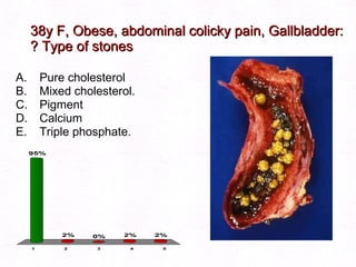 38y F, Obese, abdominal colicky pain, Gallbladder: ? Type of stones Pure cholesterol Mixed cholesterol. Pigment  Calcium Triple phosphate. 