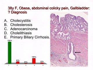 38y F, Obese, abdominal colicky pain, Gallbladder: ? Diagnosis Cholecystitis Cholesterosis Adenocarcinoma Cholelithiasis Primary Biliary Cirrhosis. 