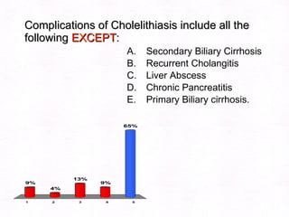 Complications of Cholelithiasis include all the following  EXCEPT : Secondary Biliary Cirrhosis Recurrent Cholangitis Liver Abscess Chronic Pancreatitis Primary Biliary cirrhosis. 